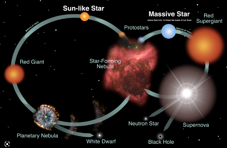 矮星，巨星，还是太阳？恒星到底如何定义？_百科TA说