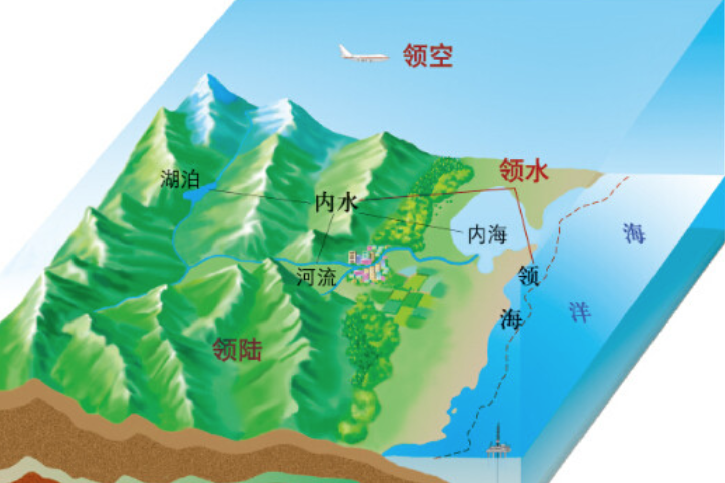  p>领空,是指一个国家领陆,领水以上的空域.一个国家的全部空气空间.