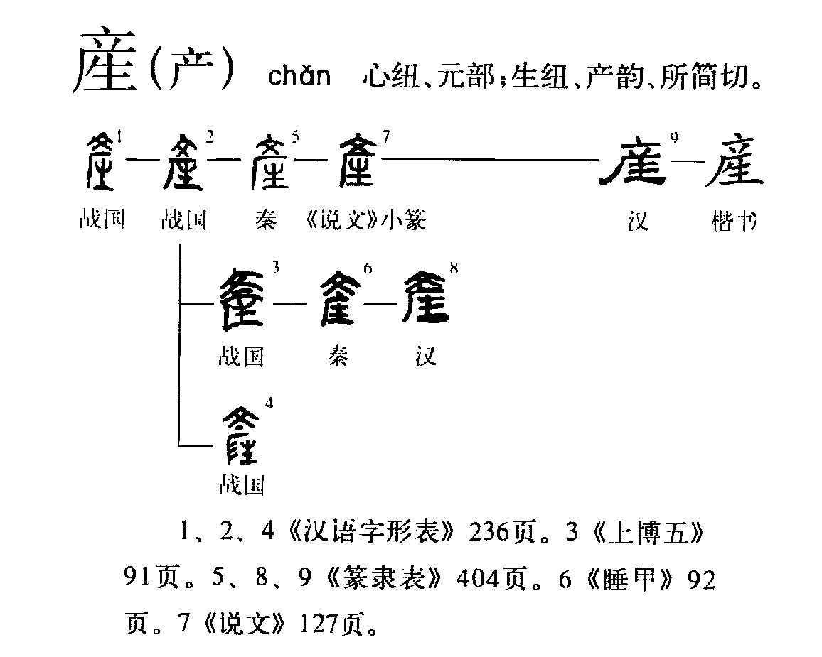  p>产(拼音:chǎn)是汉语通用规范一级字(常用字).