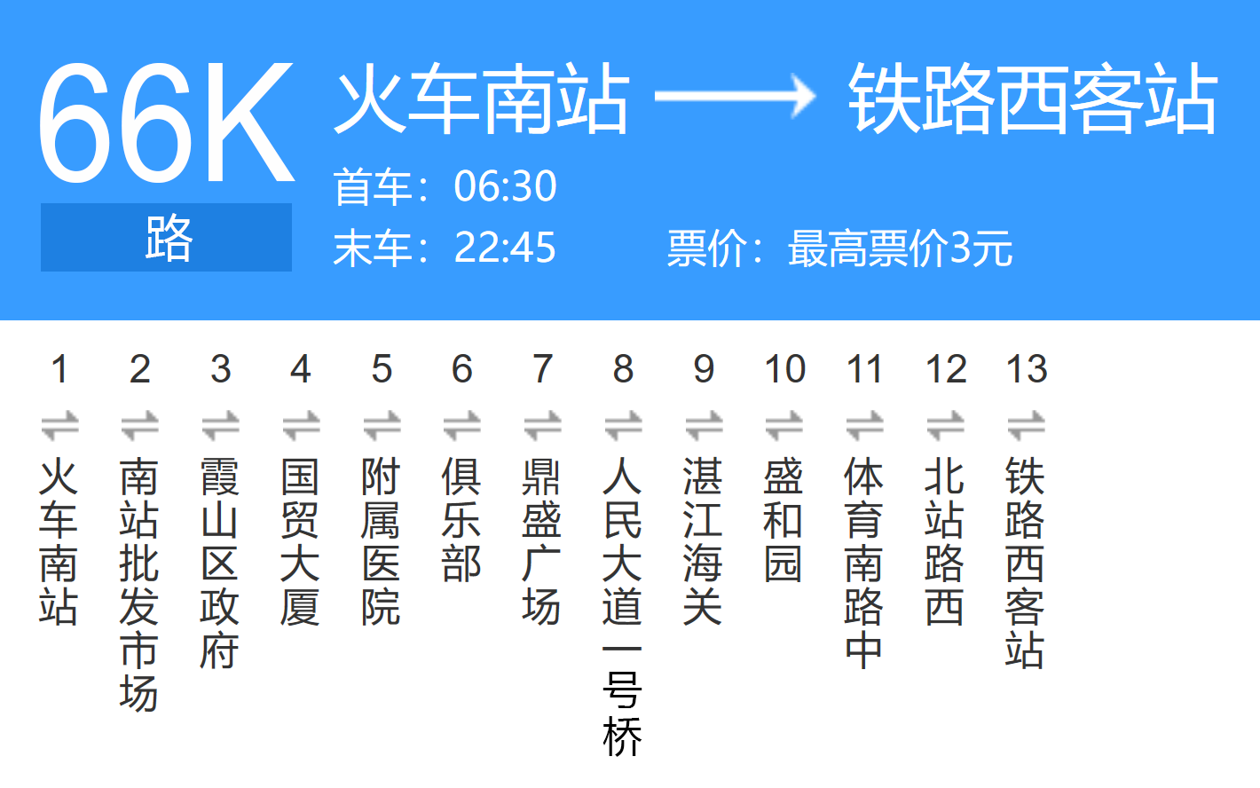  p>湛江公交66k路是湛江市的一条公交线路,隶属于 a target="_blank"