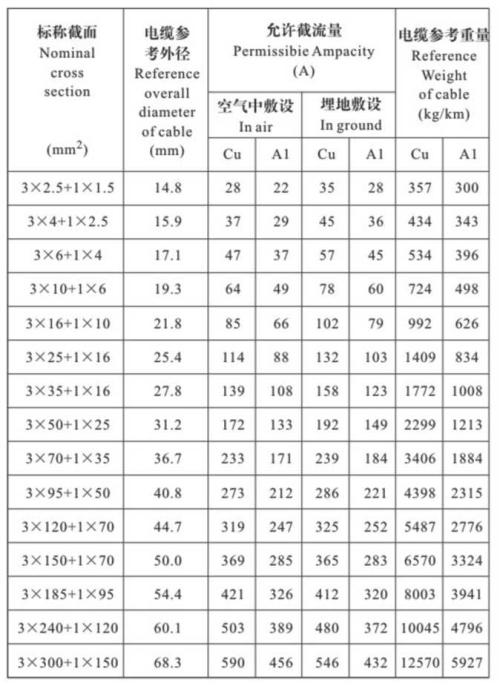  p data-id="gnbi3y0q42">铠装电缆是由不同的材料导体装在有绝缘材料