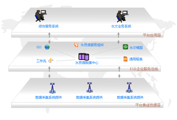 系统资源，系统资源更新关闭步骤