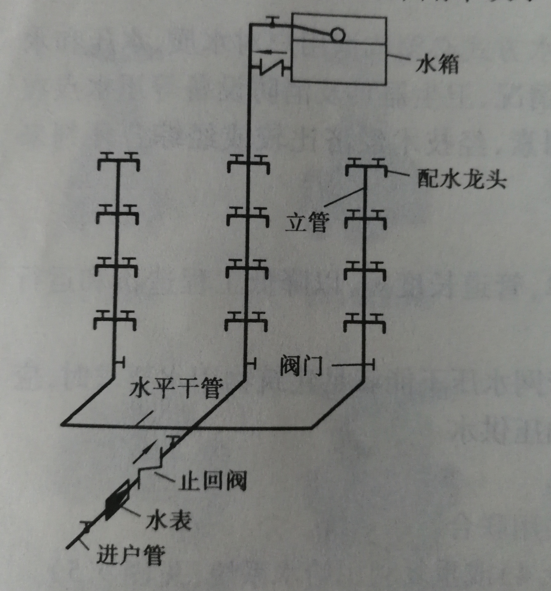  p>给水方式是指建筑内部给水系统的给水方案.
