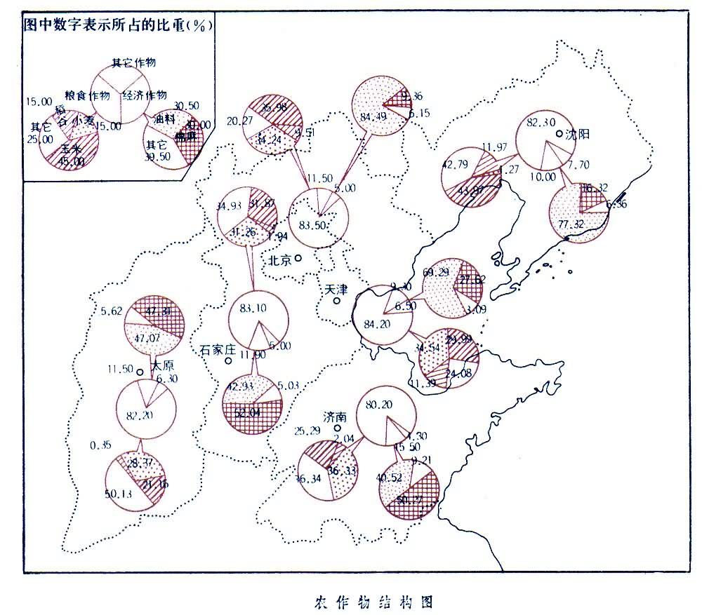 中小比例尺的农业地图用于