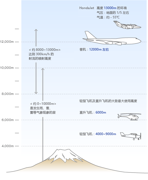  p data-id="gnbshwfltv">honda jet 是日本本田公司( a target="