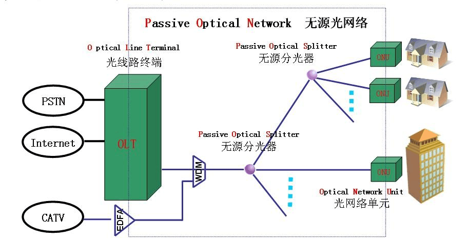 ">光纤 /a>来进行 a target="_blank" href="/item/网络数据/509706"