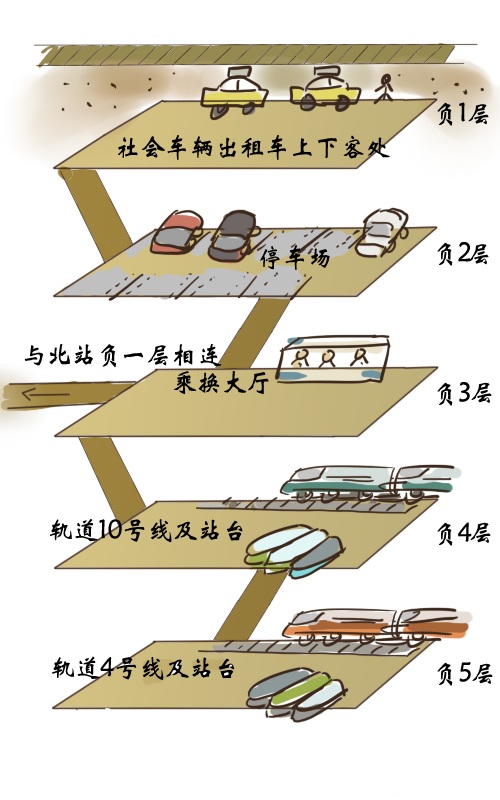重庆北站