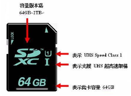 uhs-1_百度百科
