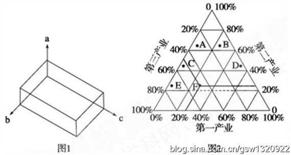  p>三角形统计图是采用数字坐标形式来表现三项要素的数字信息图像.