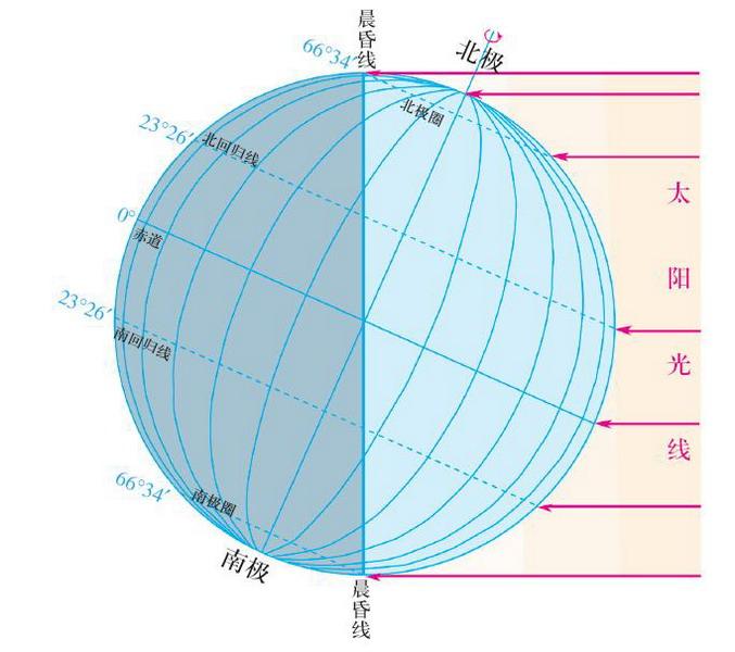  p>地球自转造成了地表各处昼夜的交替.