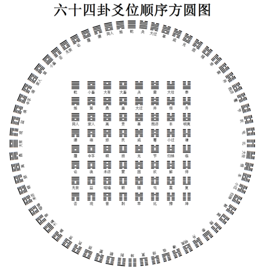 卦爻_百度百科