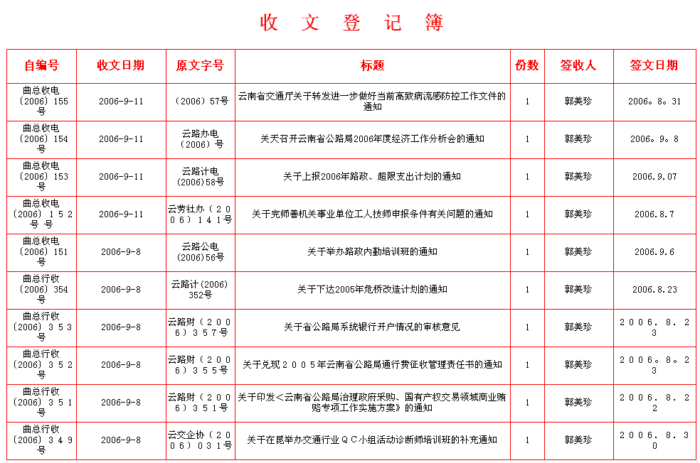 发文字号