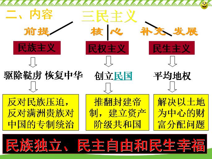 新三民主义