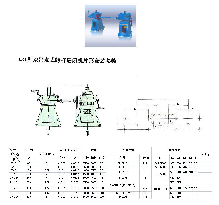 启闭机闸门