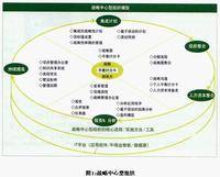 SFO模型_百度百科