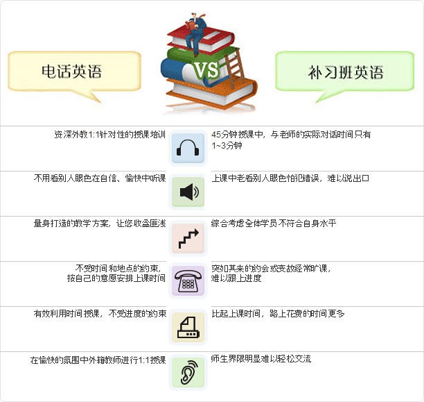 怎么可以打网络电话呢英文