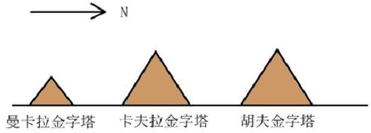 吉萨金字塔