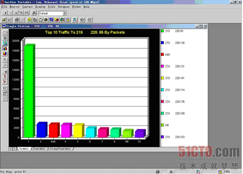  p>sniffer,中文可以翻译为 a target="_blank" href="/item/嗅探">
