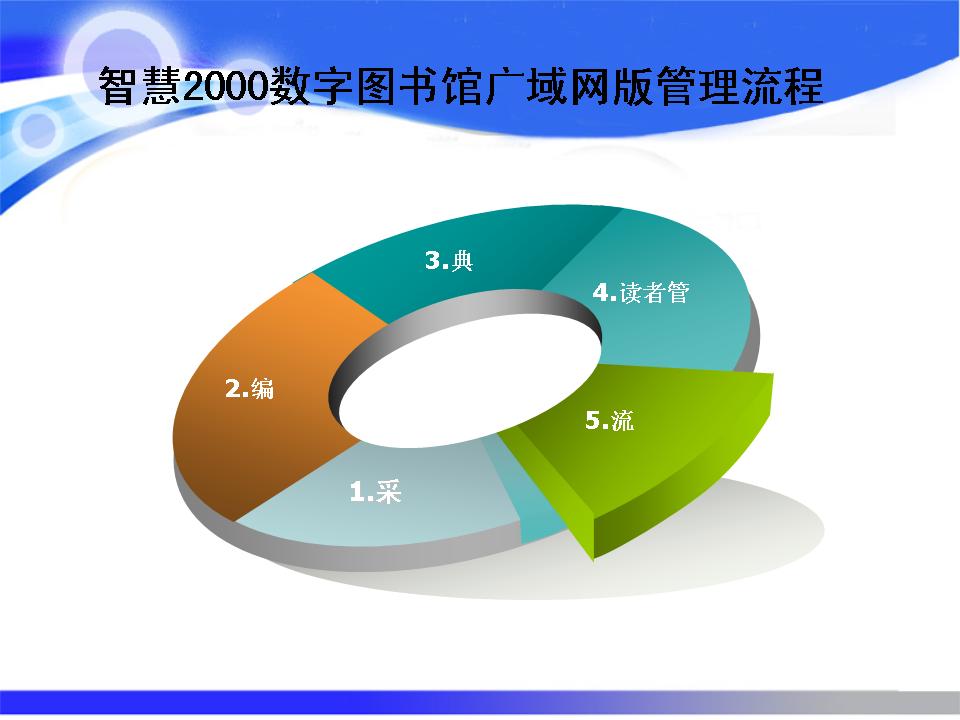 digital library ),是面向不同规模的公共图书馆, a target="_blank"