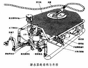 下水道检测机器人