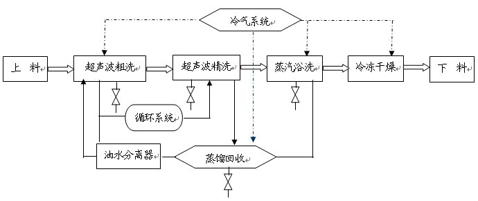 清洗机