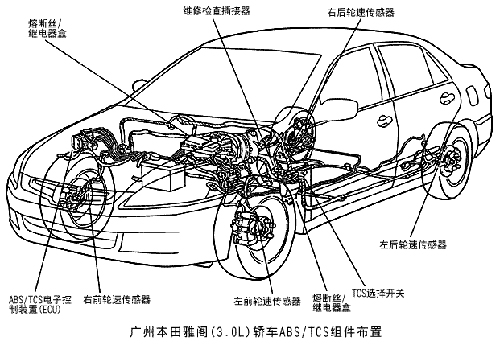  p>asr,驱动(轮)防滑系统,全称:acceleration slip regulation.