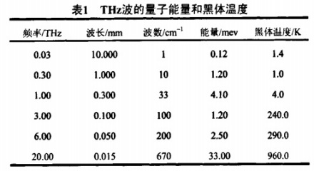 太赫兹_百度百科