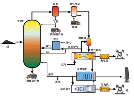 煤高压加氢工艺_百度百科