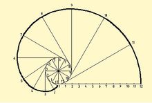  p data-id="gn7a305dtd">渐伸线(evolvent),也称渐近线.
