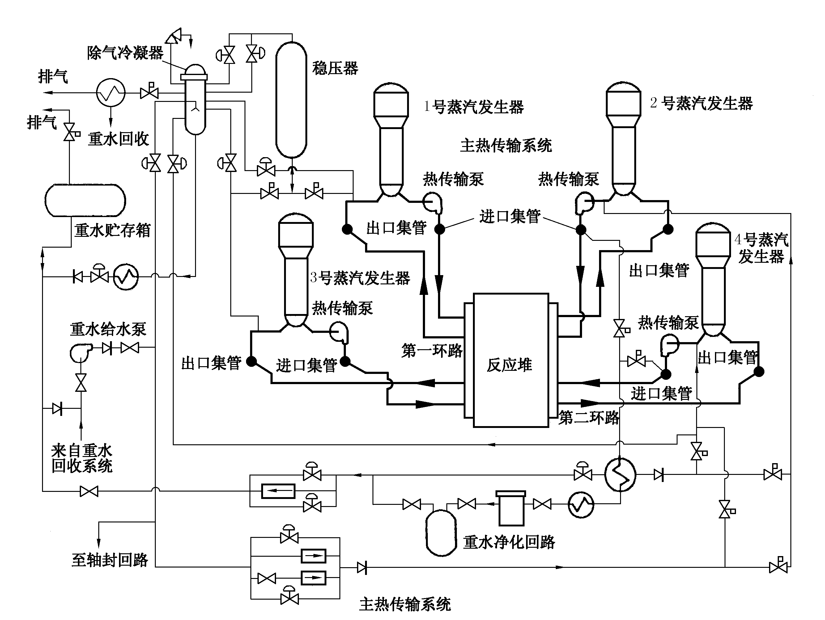 重水堆热传输系统