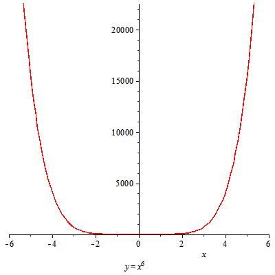 target="_blank" href="/item/因变量">因变量 /a>y存在如下关系y=ax