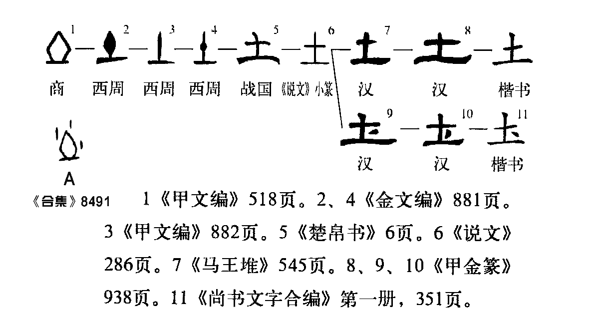 土（汉语文字）_百度百科