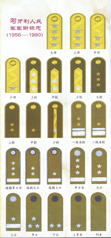 冷战时期东欧八国的军衔制度与国防体制