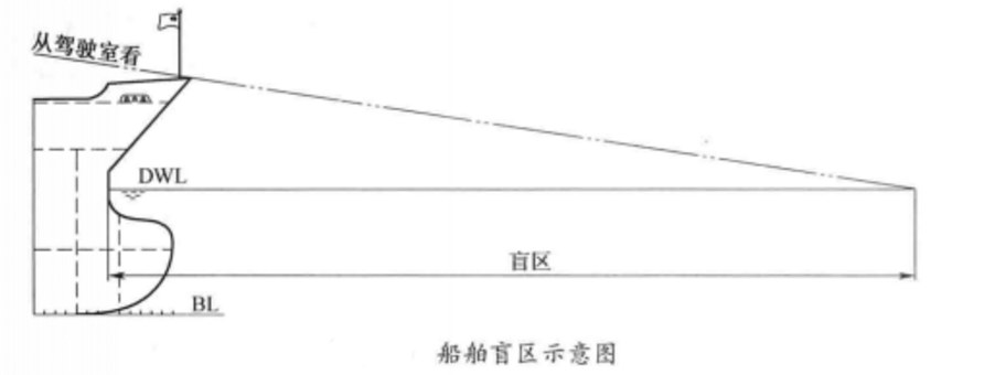 其特点为船舶上层建筑中的 a target=