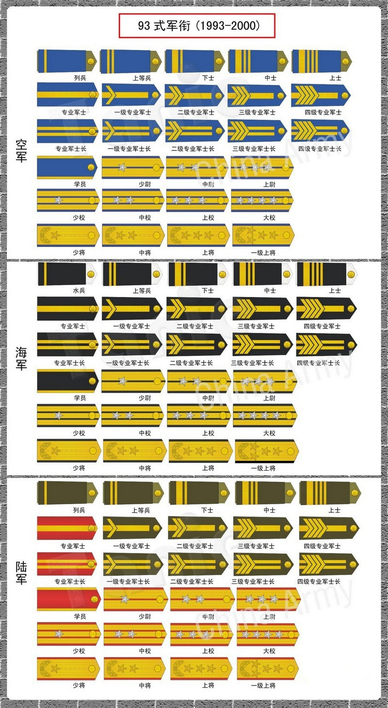 中国人民解放军军衔制度