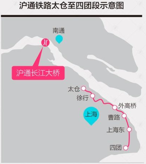  p> a target="_blank" href="/item/沪苏通铁路/50940669" data