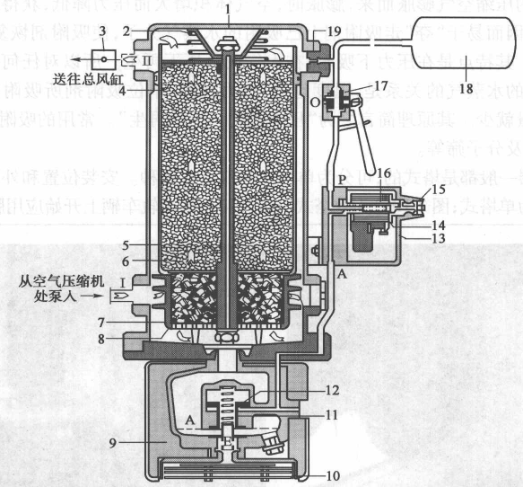 截断塞门