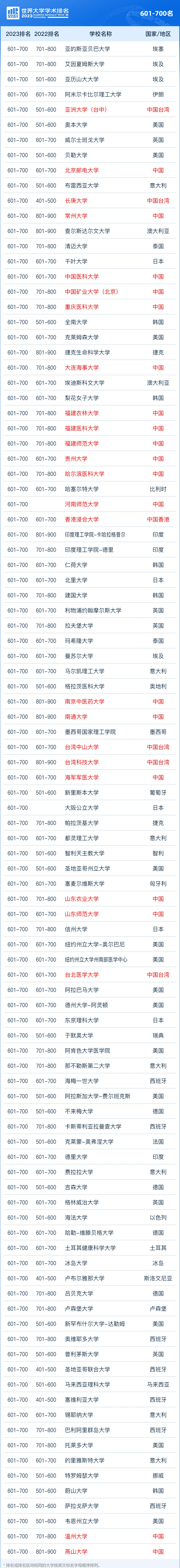 2020软科大学排名(2021软科大学排行榜单)