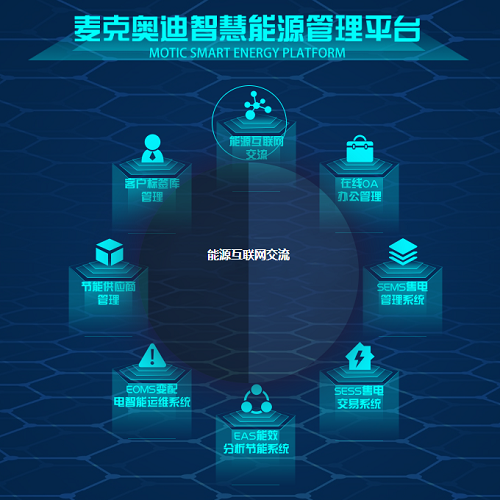 沈阳麦克奥迪能源科技有限公司