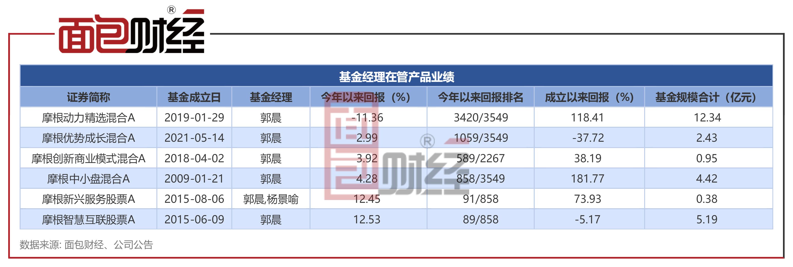 摩根动力精选混合A：一季度跑输业绩基准逾11%_百科TA说