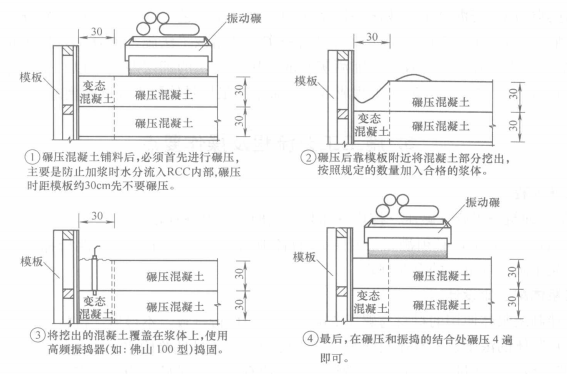 碾压混凝土筑坝中变态混凝土施工工法