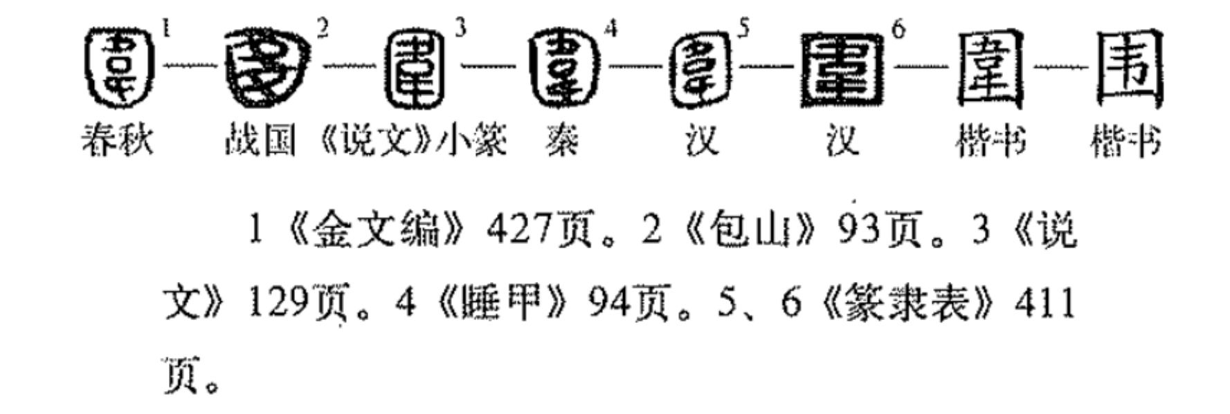 此字始见于春秋时期文字.本义是围绕,后