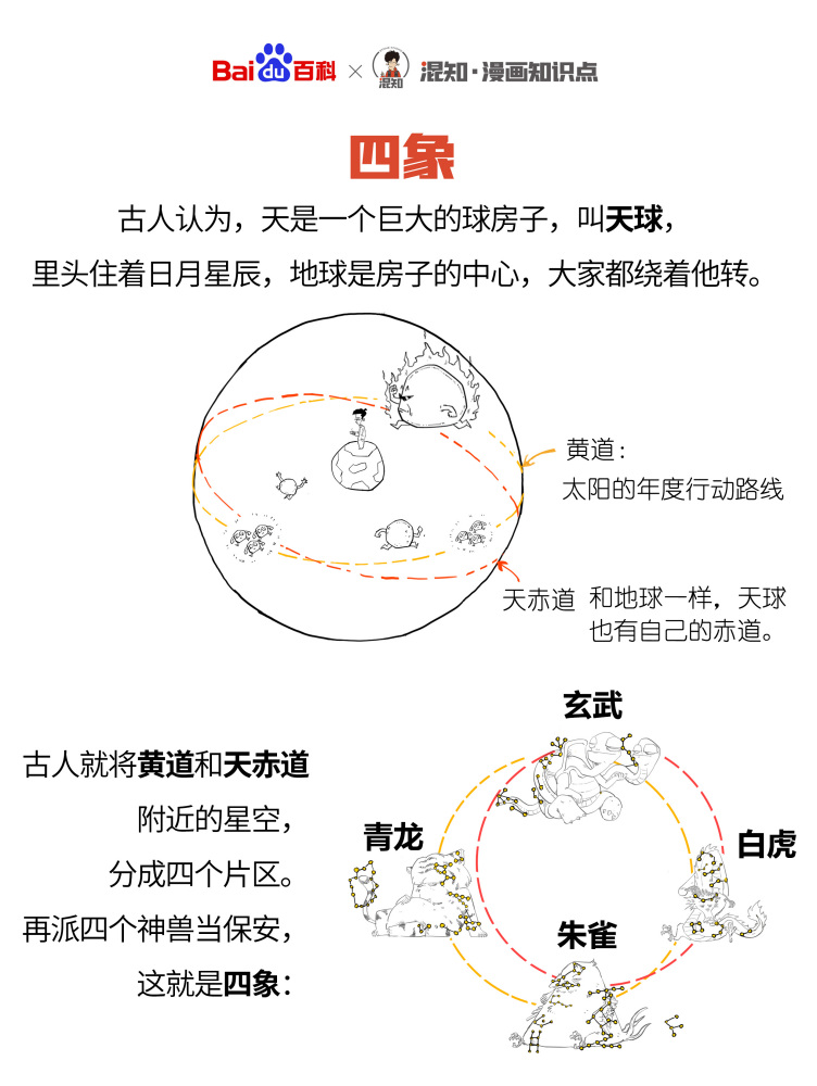 天球（天文学概念）_百度百科
