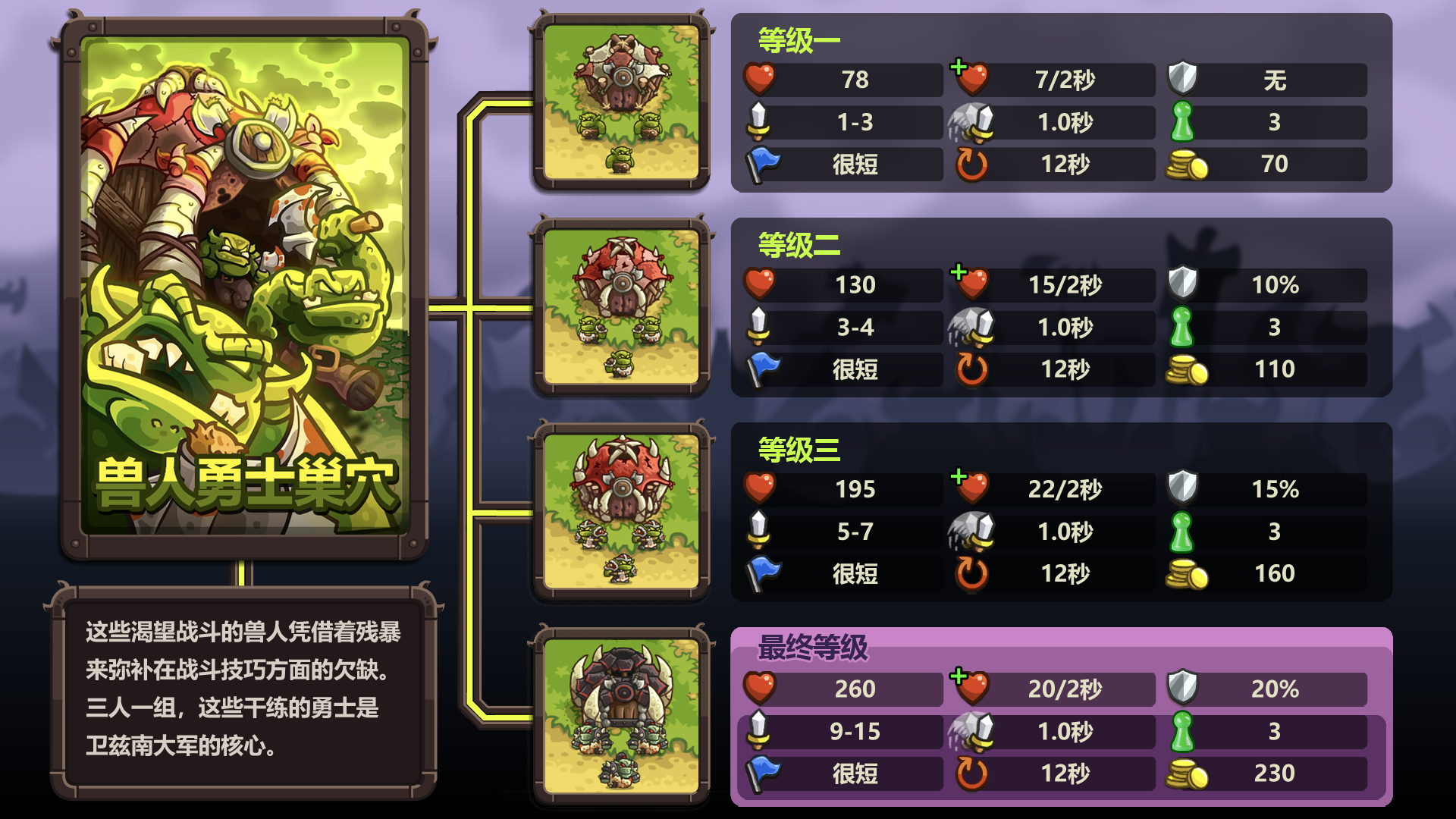 王国保卫战:复仇