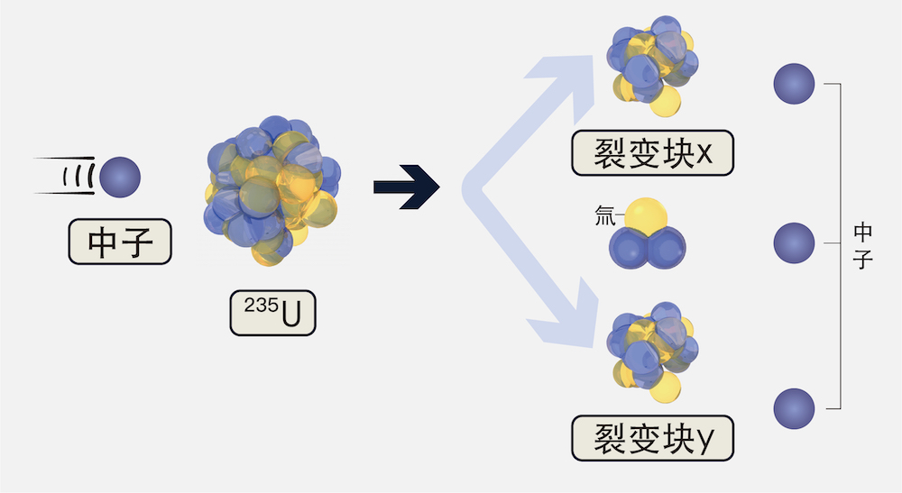 个头小，危害大——核污水中的氚_百科TA说