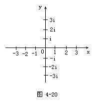实轴和虚轴