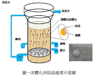 结晶流化床_百度百科