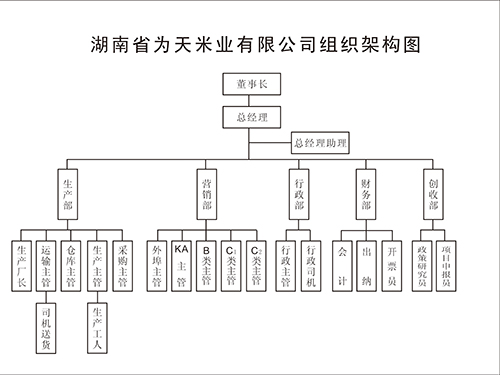 建于一九九三年底,是一家以大米加工和粮油批发为主的股份制企业 /p>