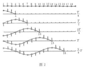机械波_百度百科