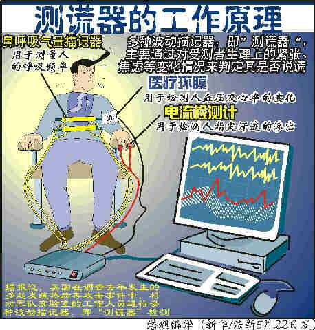 测谎器
